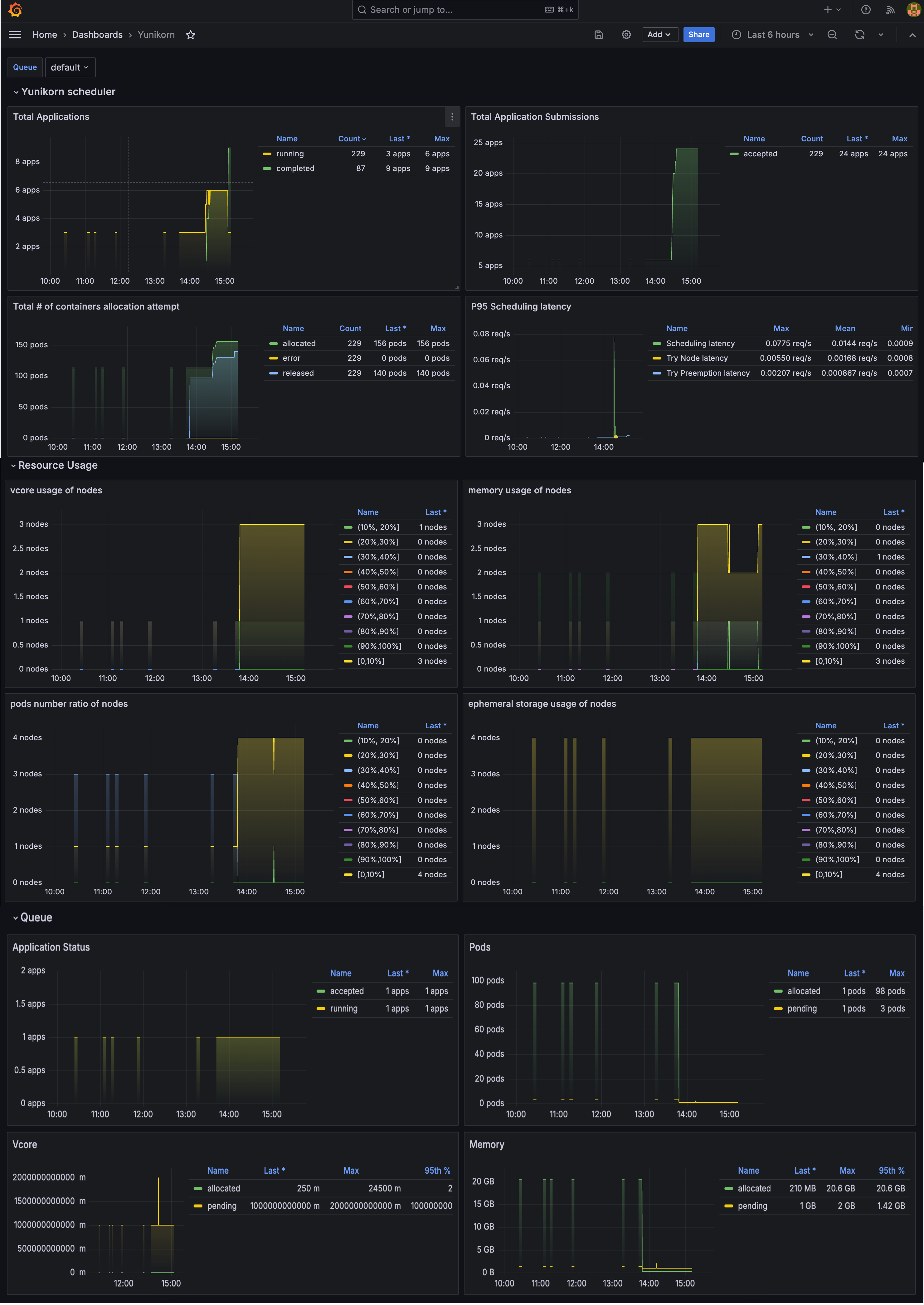 grafana_dashboard