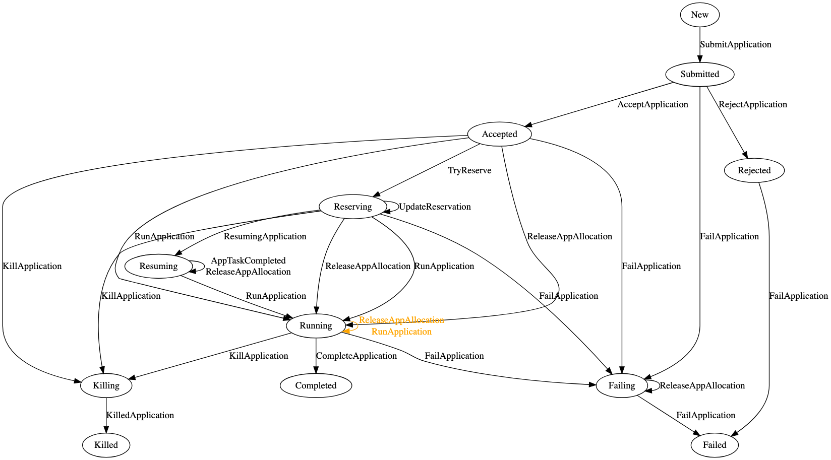 application state diagram