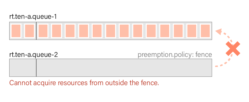 preemption_fence_case1