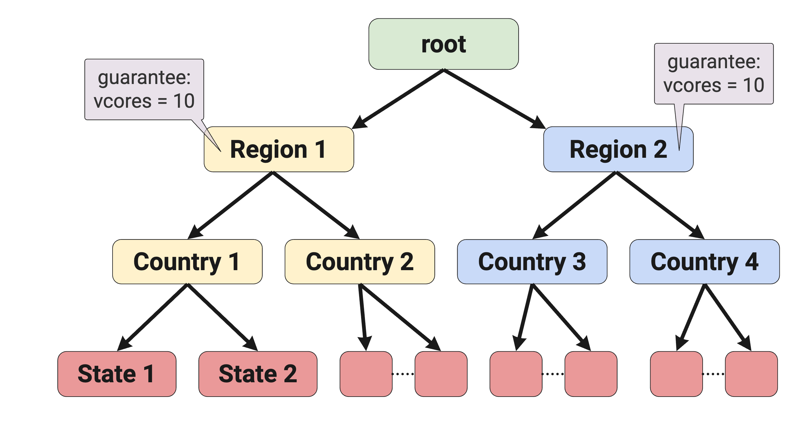 preemption_quota_redistribution