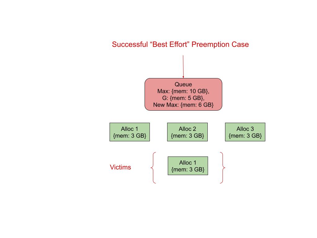quota_preemption_successful_best_effort_preemption_case
