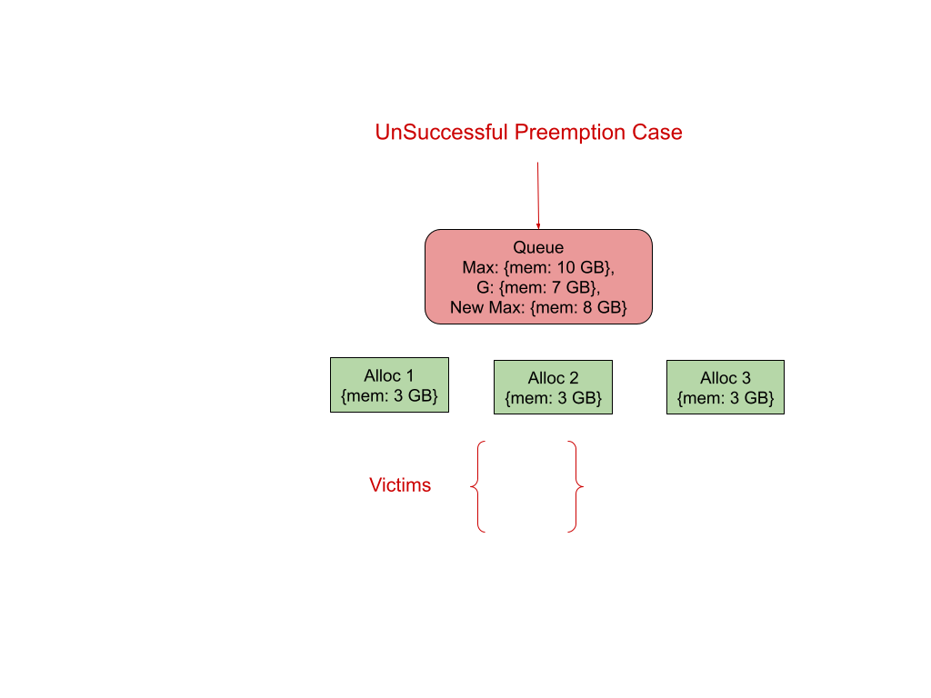 quota_preemption_unsuccessful_preemption_case